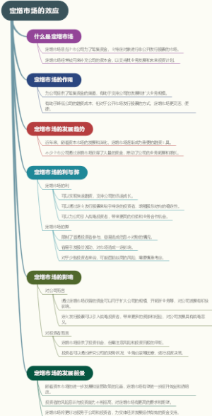 定增市场的效应