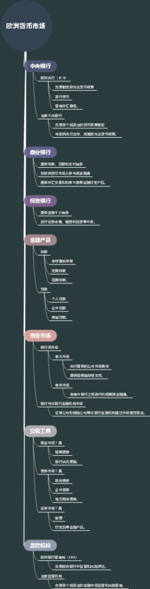 欧洲货币市场