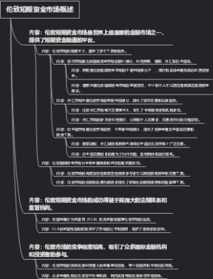 伦敦短期资金市场概述