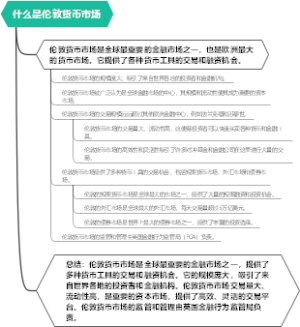 什么是伦敦货币市场