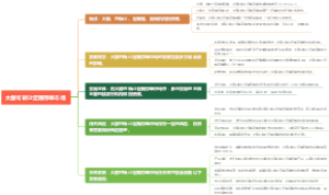 大额可转让定期存单市场