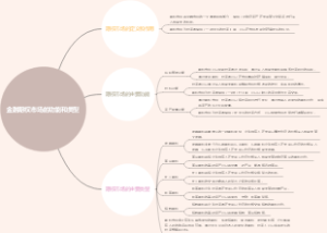 金融期权市场的功能和类型