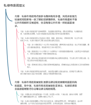 私募市场的定义