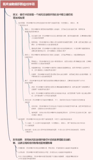 民间金融组织的信任半径