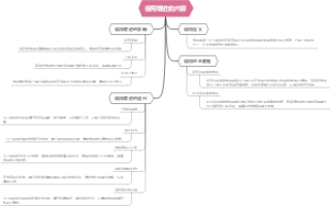 信用增进的内容