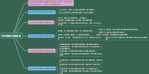 科创板股权激励制度