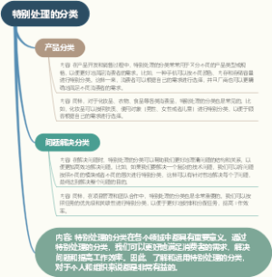 特别处理的分类