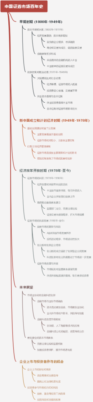 中国证券市场百年史