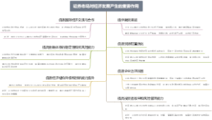证券市场对经济发展产生的重要作用