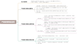 严格相符原则的适用
