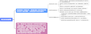 集合竞价的原则