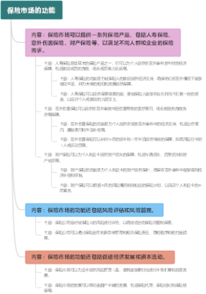 保险市场的功能