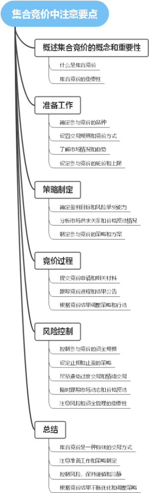 集合竞价中注意要点