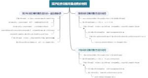 深沪证券交易所集合竞价时间