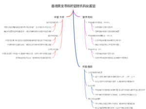香港黄金市场的管理机构及监管