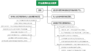 什么是资本主义经济