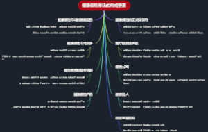 健康保险市场的构成要素