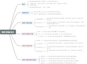 债券市场的定义
