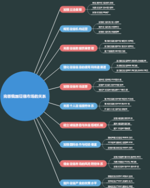 完善我国征信市场的关系