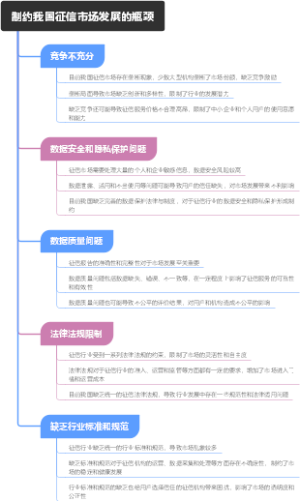 制约我国征信市场发展的瓶颈