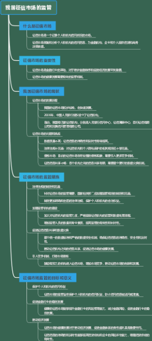 我国征信市场的监管