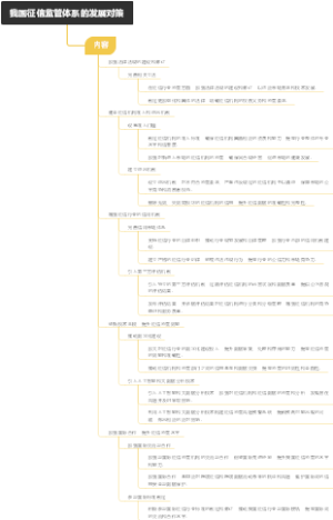 我国征信监管体系的发展对策