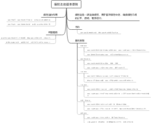 保险法的基本原则
