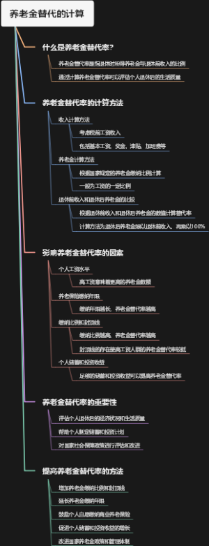 养老金替代的计算