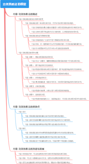 功效系数法的模型