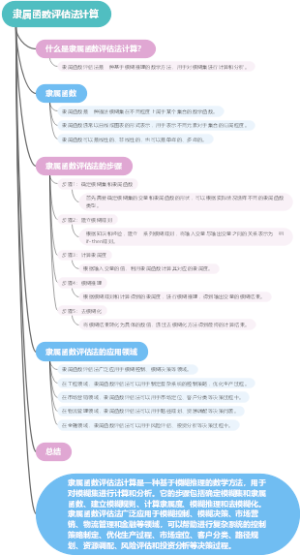 隶属函数评估法计算