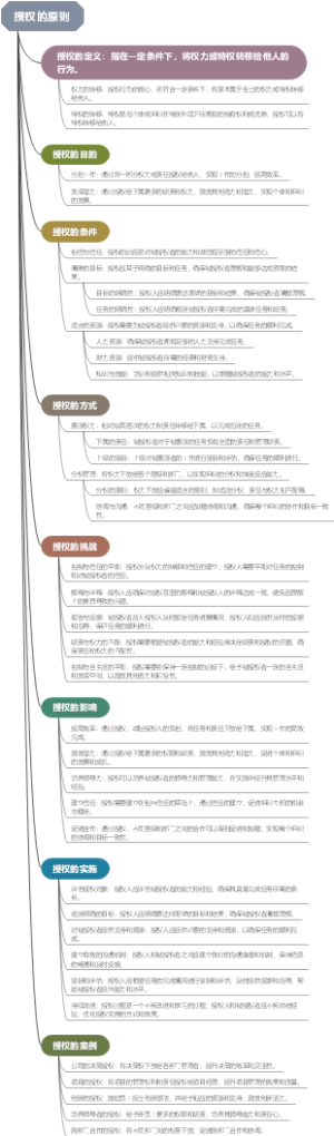 授权的原则