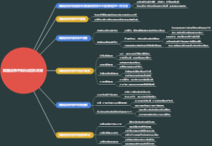 美国信用评级的成因与发展