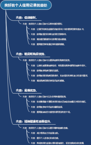 良好的个人信用记录的益处