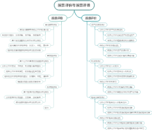 股票评价与股票评级