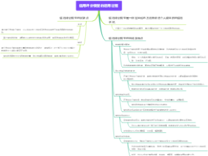 信用评分模型的运用过程