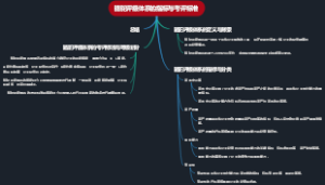 骆驼评级体系的指标与考评标准