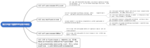 现代金融工程模型的分析与评价