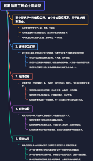 短期信用工具的主要类型