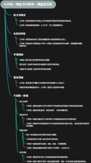 公开统一授信与内部统一授信的区别