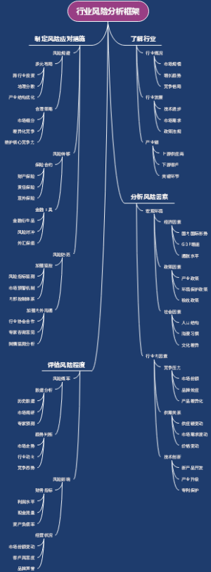 行业风险分析框架