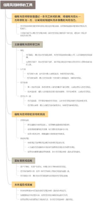 信用风险转移的工具