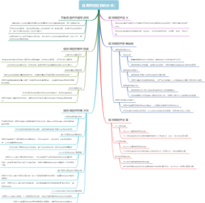 信用风险控制的分类[