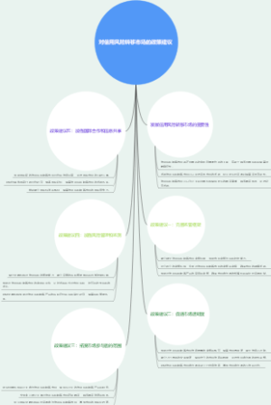 对信用风险转移市场的政策建议