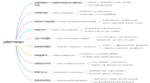 信用调查开展的意义