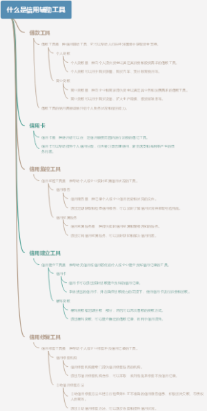 什么是信用辅助工具