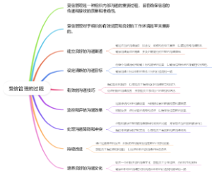 受信管理的过程
