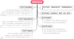 无形财产的计量