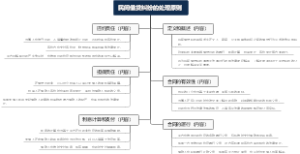 民间借贷纠纷的处理原则