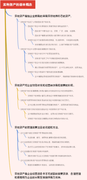 实物资产的基本概念