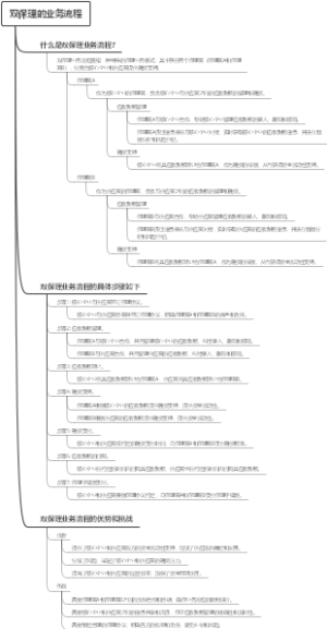 双保理的业务流程